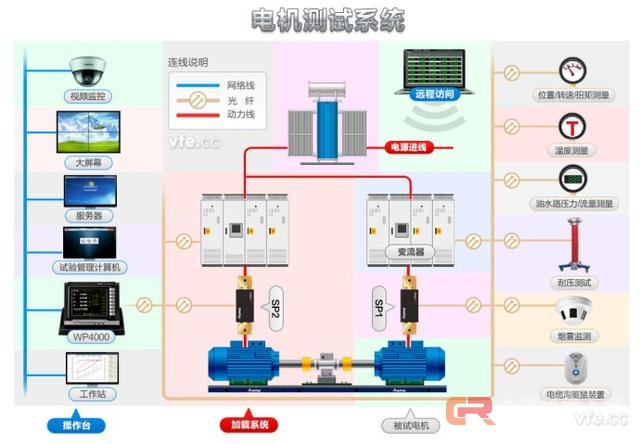 常用工業(yè)機(jī)器人驅(qū)動(dòng)系統(tǒng)