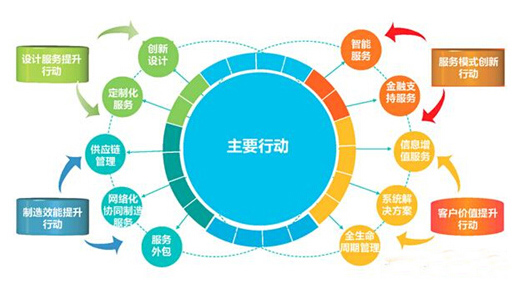 智能設(shè)備